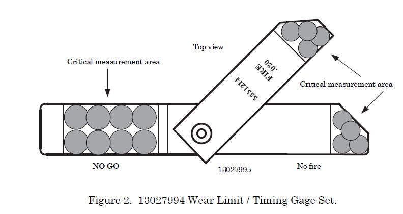 Critical areas on the gage